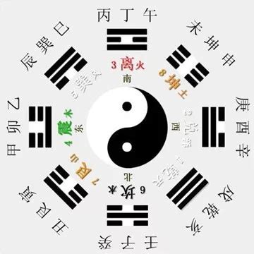 陰陽五行 季節|八字基礎：12地支對應陰陽五行，季節，場所，方位，含義，吉凶。